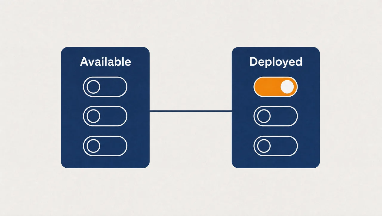 Flat infographic showing two labelled switch panels, Available and Deployed, with three rows of toggles representing teams — outlined toggles under Available, filled toggles under Deployed, showing the two decisions are separate.